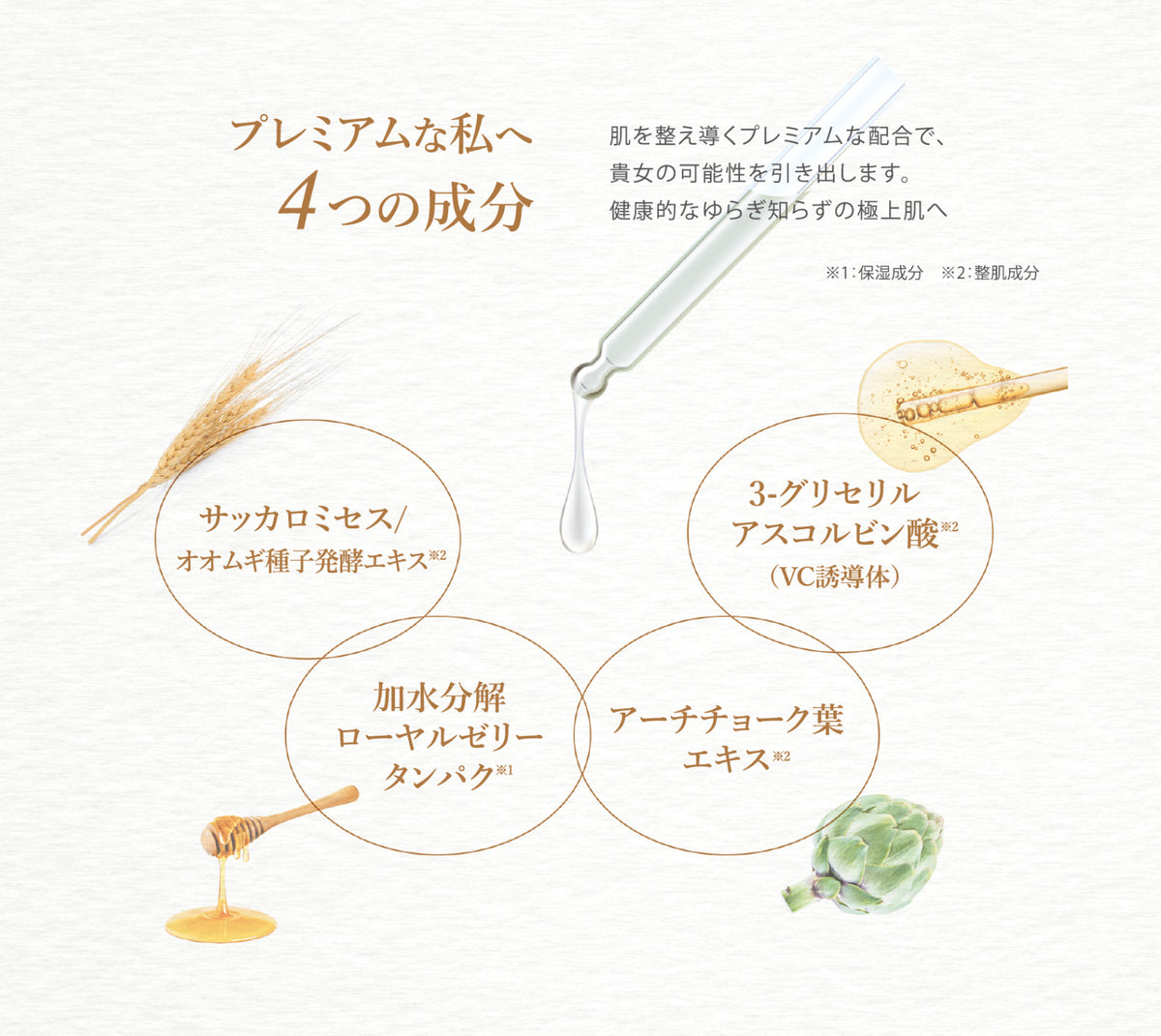 Remie 美容液の配合成分 VC誘導体 ローヤルゼリータンパク オオムギ発酵エキス アーチチョーク葉エキス