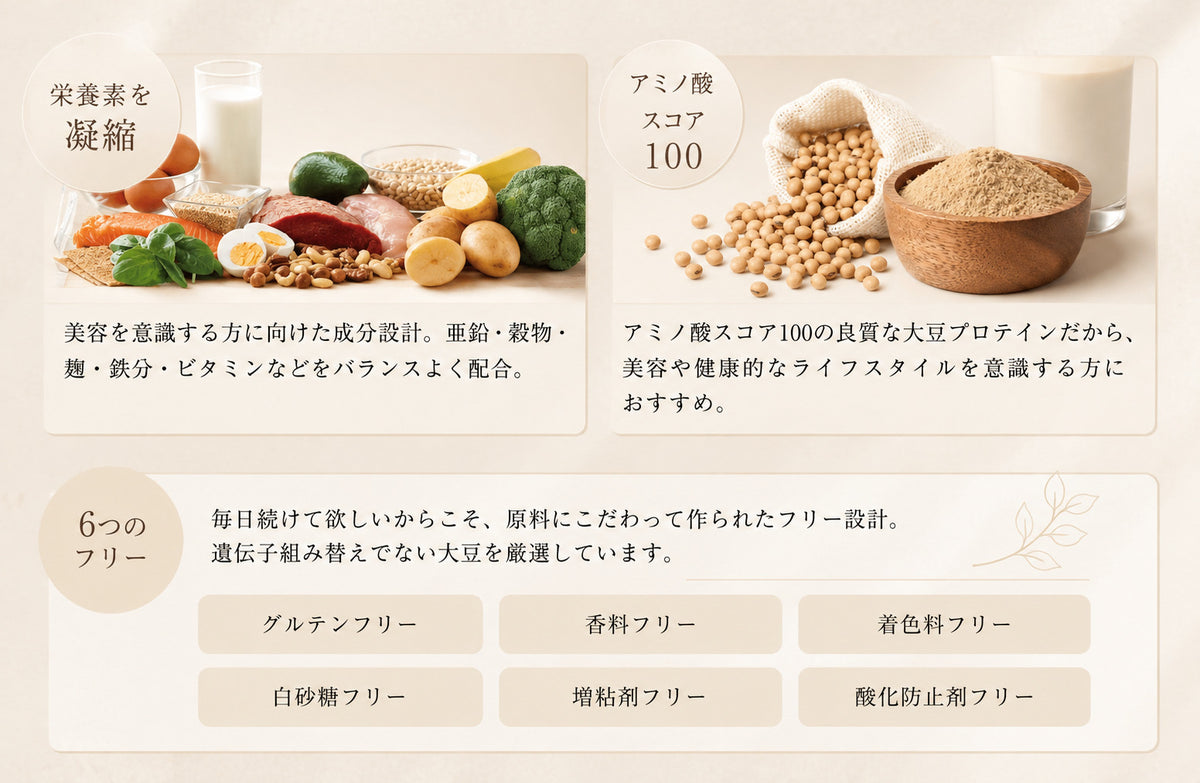 ビューティーパウダーの特徴 アミノ酸スコア100の大豆プロテイン 6つのフリー設計